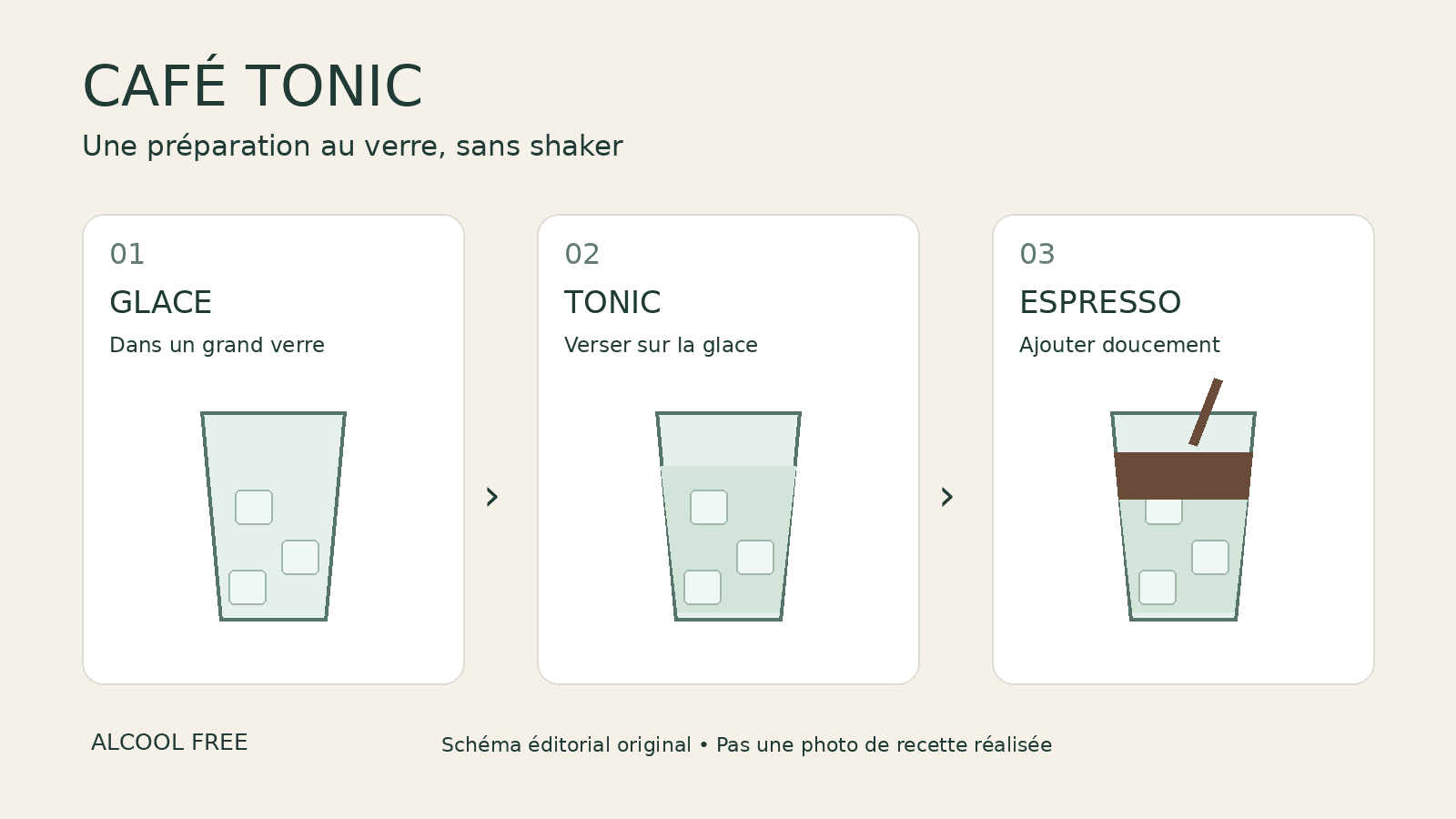 Schéma du café tonic : glace dans le verre, tonic puis espresso versé doucement, sans shaker