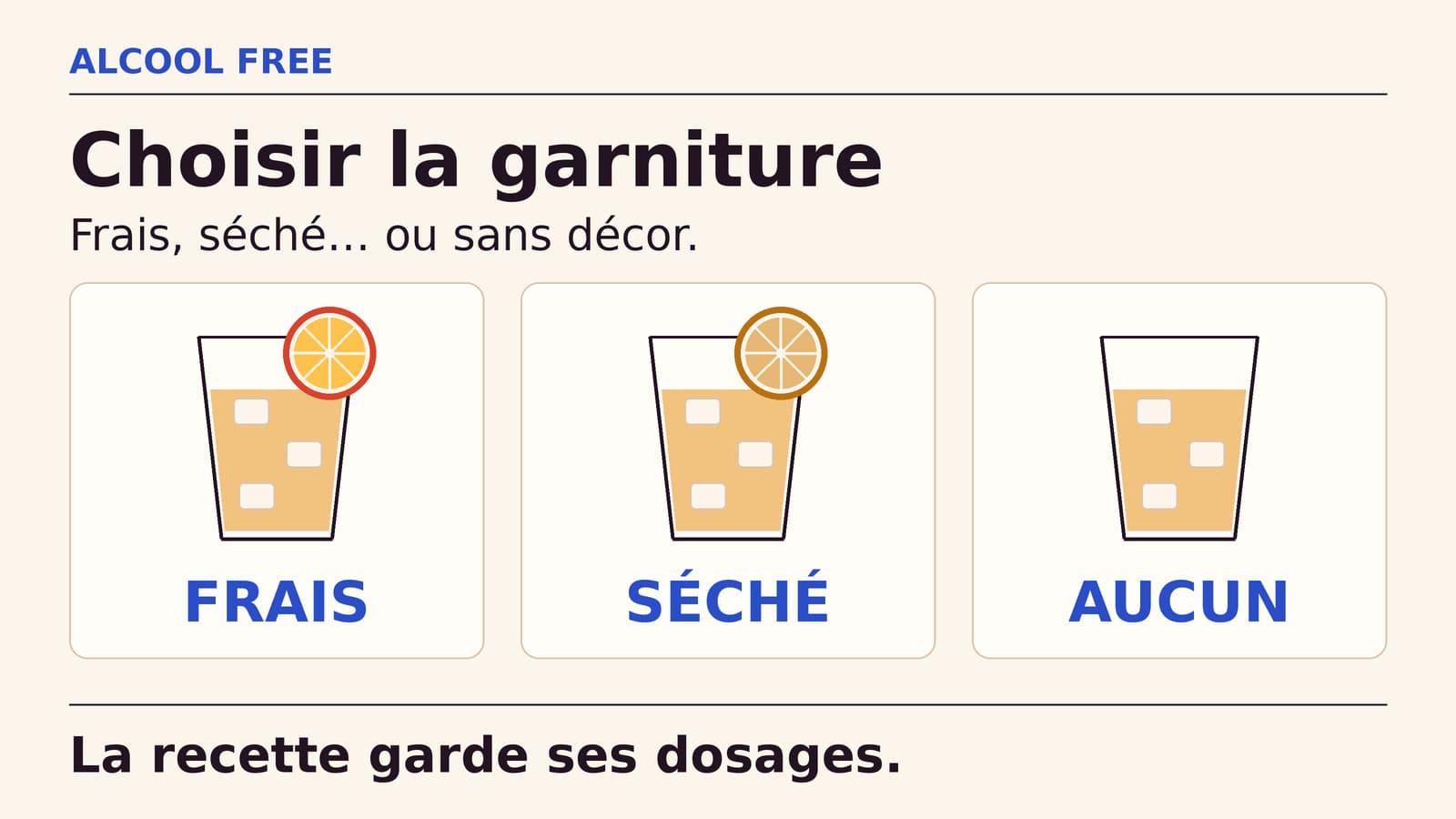 Schéma de présentation de trois mocktails : tranche d'agrume frais, rondelle déshydratée et verre sans garniture